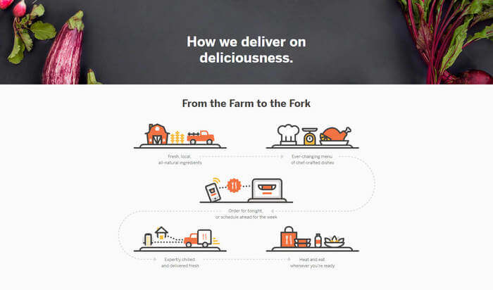 munchery about page illustrations